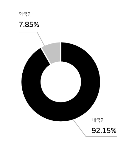투자정보 - 한국앤컴퍼니 공식 웹사이트