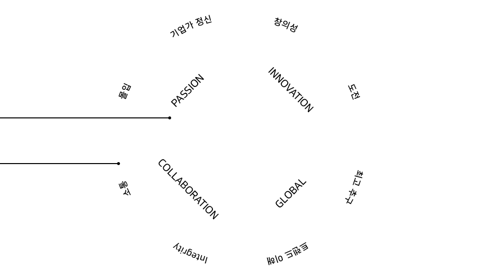 Proactive Leader - Hankook & Company Official Website
